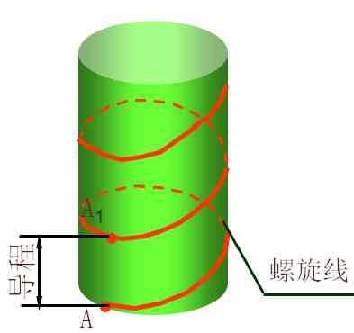 紧固件螺纹基本知识_页面_1_图像_0001.jpg