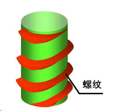 紧固件螺纹基本知识_页面_1_图像_0002.jpg