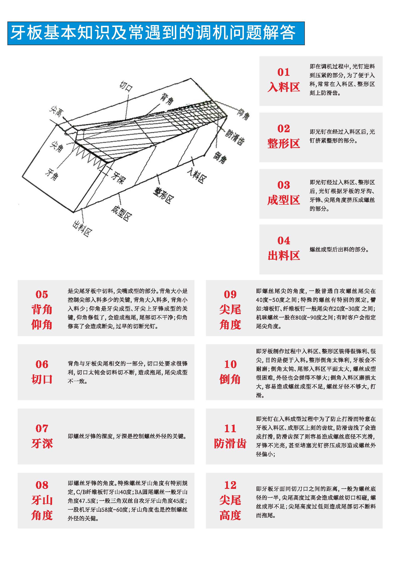 牙板基本知识及常遇到的调机问题解答_页面_1.jpg
